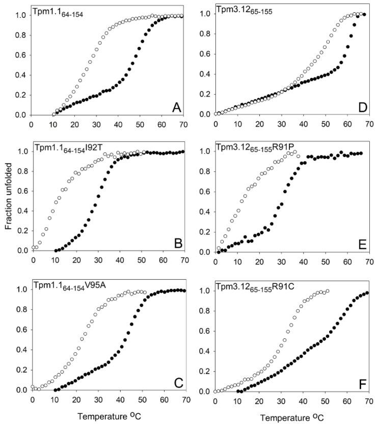 https://cdn.ncbi.nlm.nih.gov/pmc/blobs/3926/8622905/a021aa7d3c99/molecules-26-06980-g003.jpg