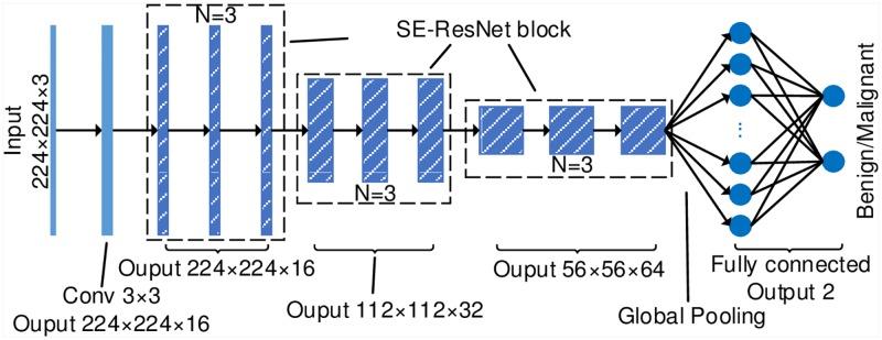 https://cdn.ncbi.nlm.nih.gov/pmc/blobs/392a/6440620/ed90486ad746/pone.0214587.g002.jpg