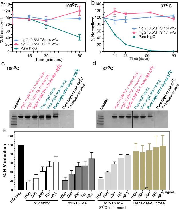 https://cdn.ncbi.nlm.nih.gov/pmc/blobs/392c/10155177/41c6a4a1d5c8/mp2c00919_0004.jpg