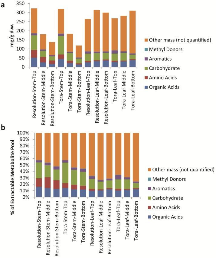 https://cdn.ncbi.nlm.nih.gov/pmc/blobs/392c/4279154/da9beacd5797/metabolites-04-00946-g009.jpg