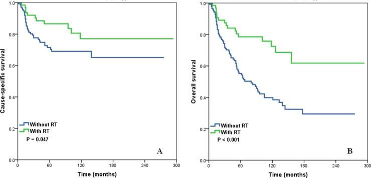https://cdn.ncbi.nlm.nih.gov/pmc/blobs/392c/4891151/1044c366b158/oncotarget-07-10684-g003.jpg