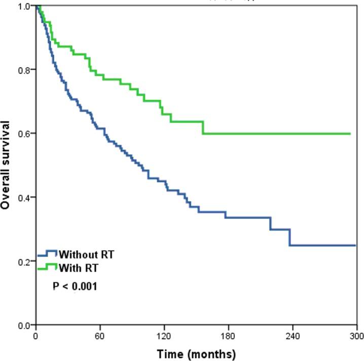 https://cdn.ncbi.nlm.nih.gov/pmc/blobs/392c/4891151/7854e44fe52f/oncotarget-07-10684-g004.jpg