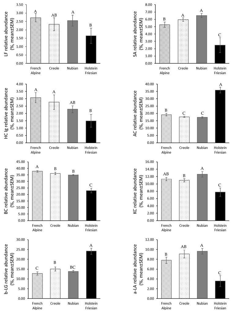 https://cdn.ncbi.nlm.nih.gov/pmc/blobs/392d/9454708/3cd79266aeeb/animals-12-02236-g001.jpg
