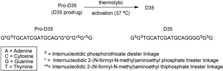 https://cdn.ncbi.nlm.nih.gov/pmc/blobs/392e/6245083/e558eaa097a7/molecules-13-00616-g009.jpg