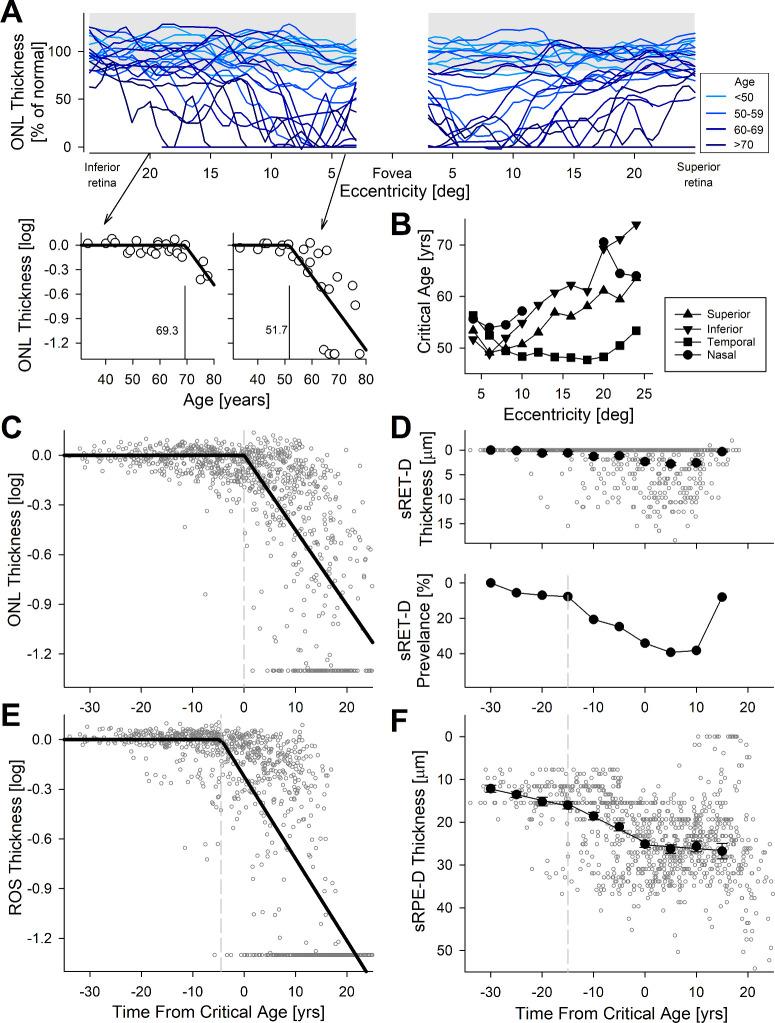 https://cdn.ncbi.nlm.nih.gov/pmc/blobs/3930/10746929/44f78d60645f/iovs-64-15-33-f002.jpg