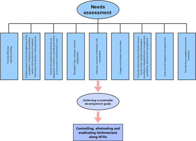https://cdn.ncbi.nlm.nih.gov/pmc/blobs/3930/11043315/5ef230b24c49/44197_2024_190_Fig3_HTML.jpg