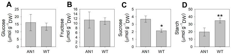 https://cdn.ncbi.nlm.nih.gov/pmc/blobs/3930/7916658/cb488db8ee2f/biology-10-00139-g008.jpg