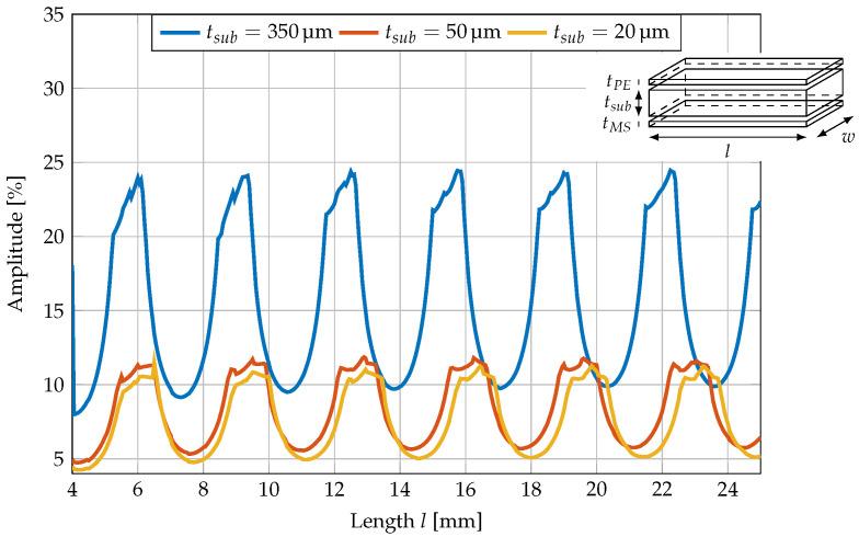 https://cdn.ncbi.nlm.nih.gov/pmc/blobs/3931/10255186/cd006857dc86/sensors-23-05012-g010.jpg