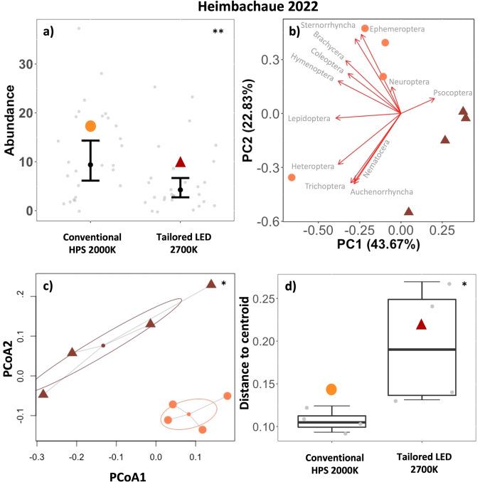 https://cdn.ncbi.nlm.nih.gov/pmc/blobs/3932/11143364/358028c00bf6/42003_2024_6304_Fig5_HTML.jpg