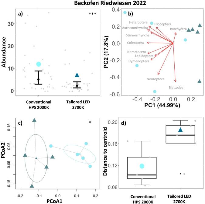 https://cdn.ncbi.nlm.nih.gov/pmc/blobs/3932/11143364/df123f7e4efd/42003_2024_6304_Fig4_HTML.jpg