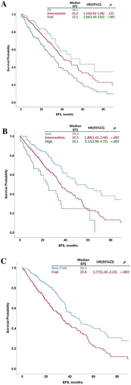 https://cdn.ncbi.nlm.nih.gov/pmc/blobs/3932/8617082/5509e2543141/41598_2021_2433_Fig3_HTML.jpg