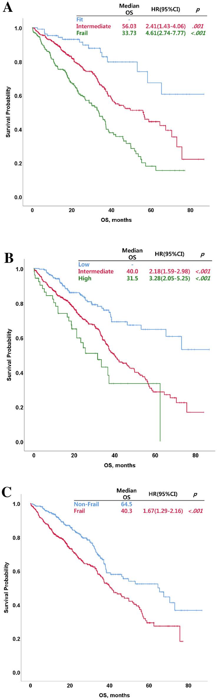 https://cdn.ncbi.nlm.nih.gov/pmc/blobs/3932/8617082/8c9a32f6af9b/41598_2021_2433_Fig2_HTML.jpg