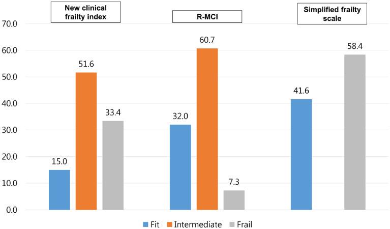 https://cdn.ncbi.nlm.nih.gov/pmc/blobs/3932/8617082/bd2fd47557a0/41598_2021_2433_Fig1_HTML.jpg