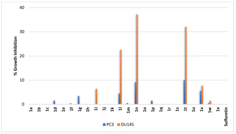 https://cdn.ncbi.nlm.nih.gov/pmc/blobs/3934/10675456/bcfc75bd0c22/pharmaceuticals-16-01597-g009.jpg