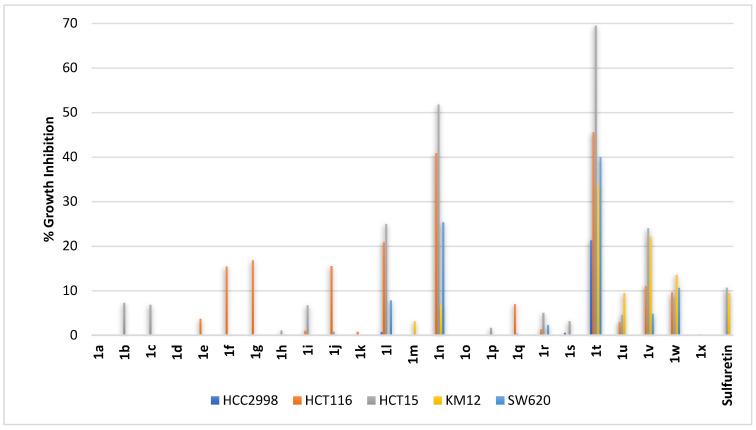 https://cdn.ncbi.nlm.nih.gov/pmc/blobs/3934/10675456/f624084d94b3/pharmaceuticals-16-01597-g004.jpg
