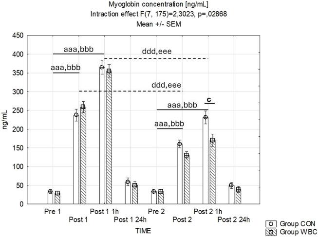 https://cdn.ncbi.nlm.nih.gov/pmc/blobs/3936/11220252/c2b469ed3cd5/fphys-15-1413949-g003.jpg