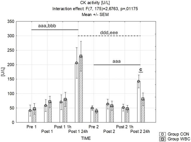 https://cdn.ncbi.nlm.nih.gov/pmc/blobs/3936/11220252/c4f4c09c3973/fphys-15-1413949-g004.jpg