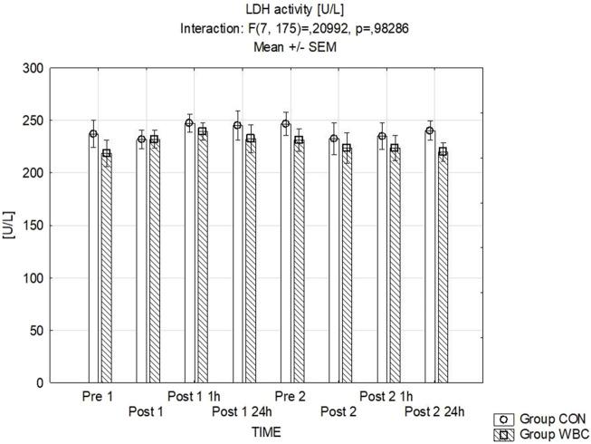 https://cdn.ncbi.nlm.nih.gov/pmc/blobs/3936/11220252/c8b9d2258db6/fphys-15-1413949-g005.jpg
