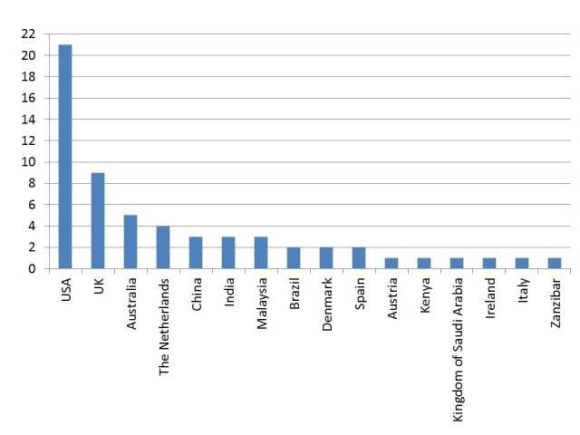 https://cdn.ncbi.nlm.nih.gov/pmc/blobs/3936/4211035/321bffdd7138/jmir_v16i10e222_fig2.jpg
