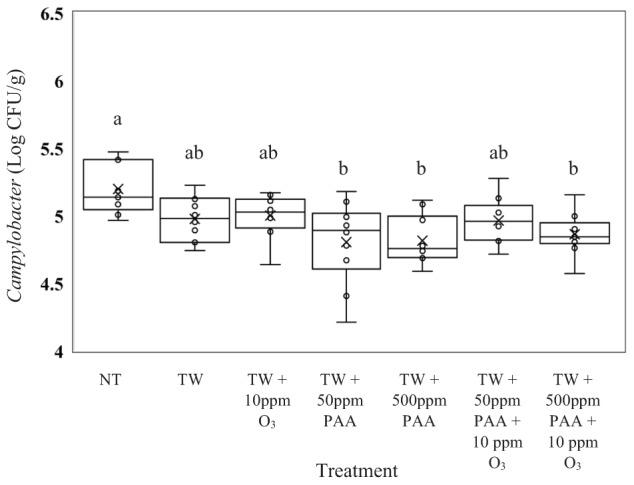 https://cdn.ncbi.nlm.nih.gov/pmc/blobs/3937/6332806/c982f5b4c0b8/fmicb-09-03180-g003.jpg