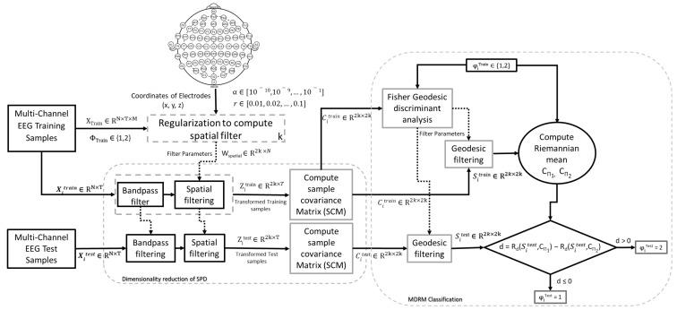 https://cdn.ncbi.nlm.nih.gov/pmc/blobs/3937/6359529/29904a09efd7/sensors-19-00379-g002.jpg