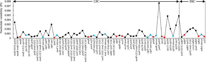 https://cdn.ncbi.nlm.nih.gov/pmc/blobs/3938/12210636/20f9c6667876/12864_2025_11823_Fig2_HTML.jpg