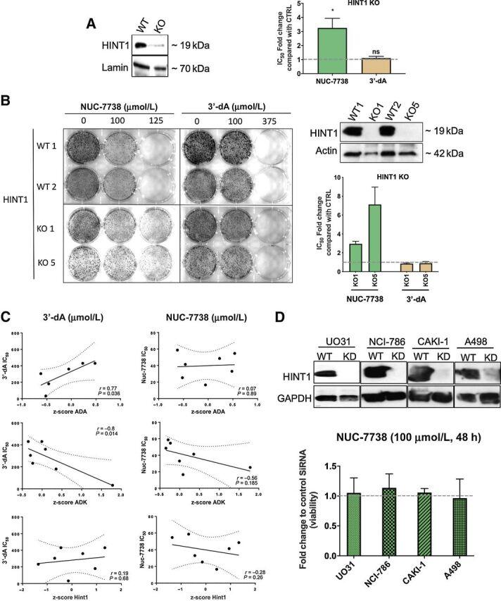https://cdn.ncbi.nlm.nih.gov/pmc/blobs/3938/9401491/e135744c91de/6500fig3.jpg