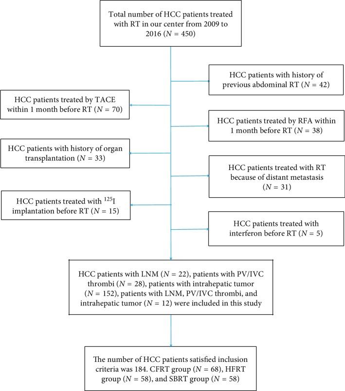 https://cdn.ncbi.nlm.nih.gov/pmc/blobs/3939/6855067/ad7857d39390/CJGH2019-9691067.001.jpg