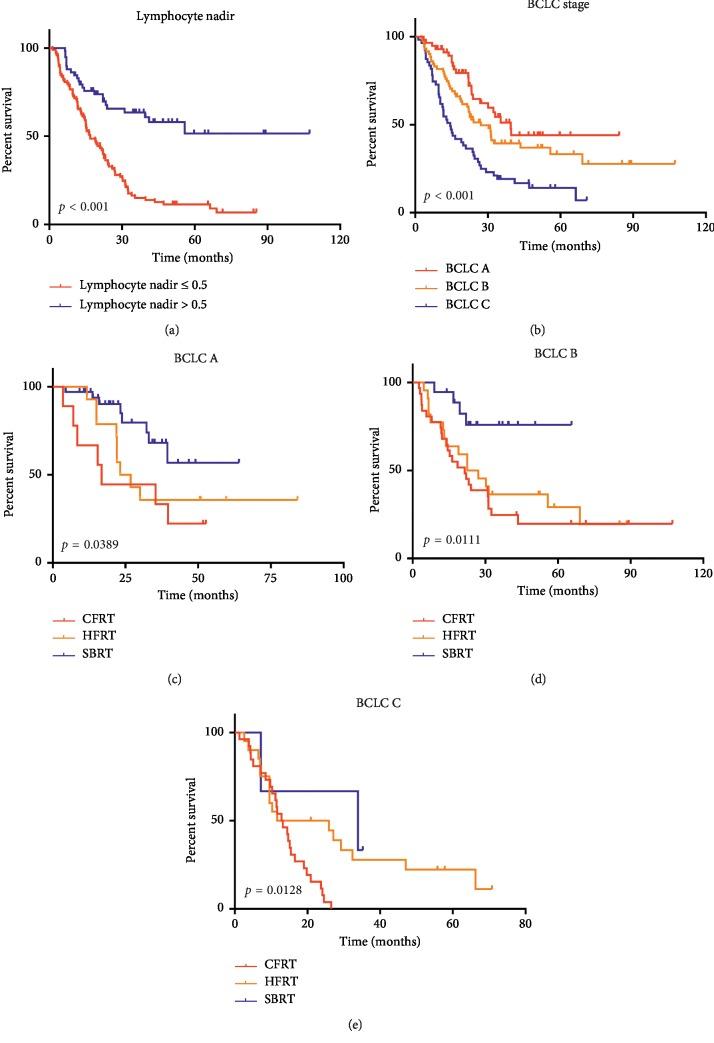 https://cdn.ncbi.nlm.nih.gov/pmc/blobs/3939/6855067/e32d01a8c22a/CJGH2019-9691067.004.jpg