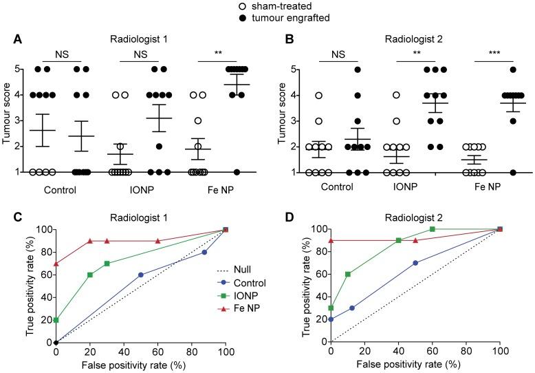 https://cdn.ncbi.nlm.nih.gov/pmc/blobs/393a/3577855/6970b9004f28/pone.0056572.g004.jpg