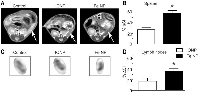 https://cdn.ncbi.nlm.nih.gov/pmc/blobs/393a/3577855/d32f086a42bb/pone.0056572.g001.jpg