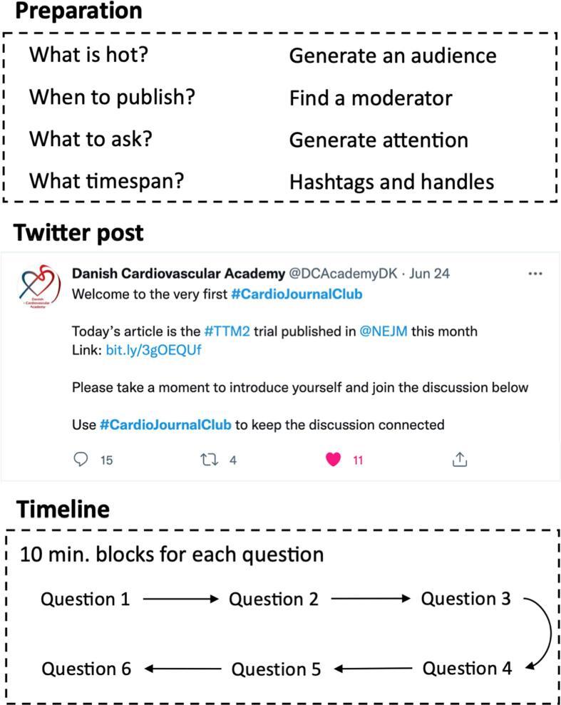 https://cdn.ncbi.nlm.nih.gov/pmc/blobs/393b/8966205/d6fc137d732f/gr2.jpg