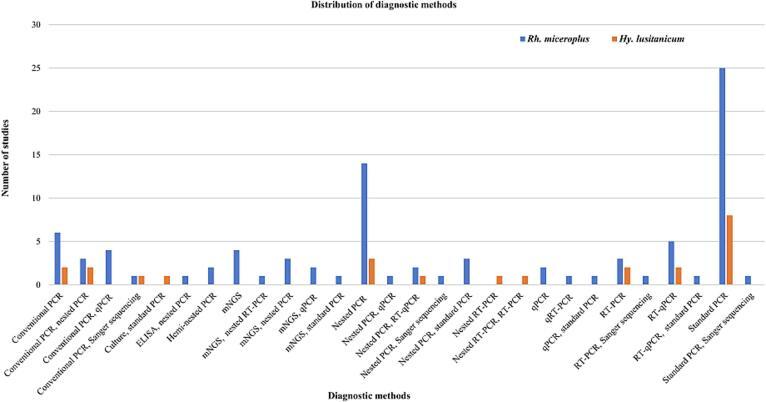 https://cdn.ncbi.nlm.nih.gov/pmc/blobs/393d/12205626/a6347c8cb3b0/gr9.jpg