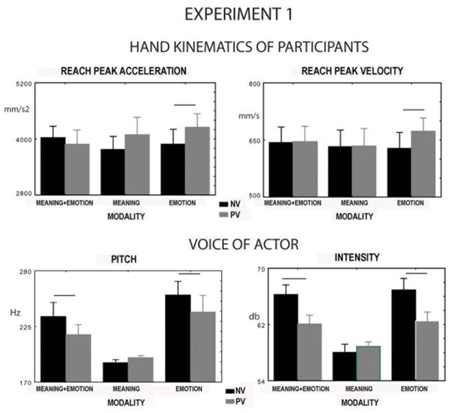 https://cdn.ncbi.nlm.nih.gov/pmc/blobs/393d/4860854/321463d2ce7a/fpsyg-07-00672-g002.jpg