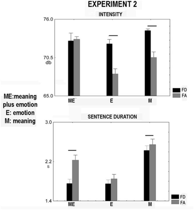 https://cdn.ncbi.nlm.nih.gov/pmc/blobs/393d/4860854/4d70b4a90245/fpsyg-07-00672-g003.jpg