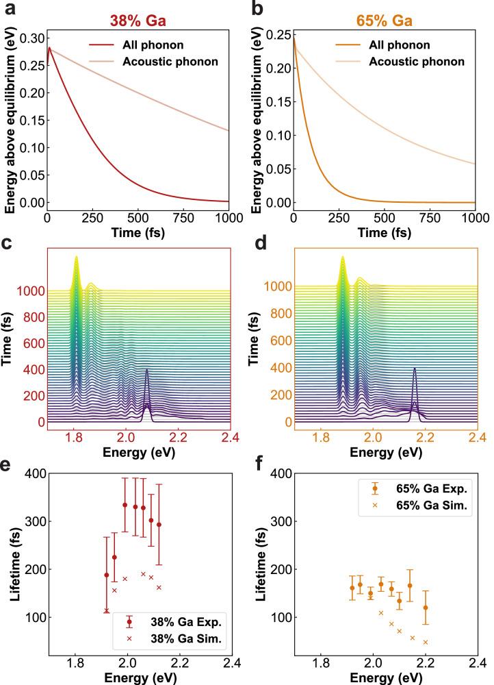 https://cdn.ncbi.nlm.nih.gov/pmc/blobs/393e/12075781/8ce37407aaf4/41467_2025_58800_Fig3_HTML.jpg