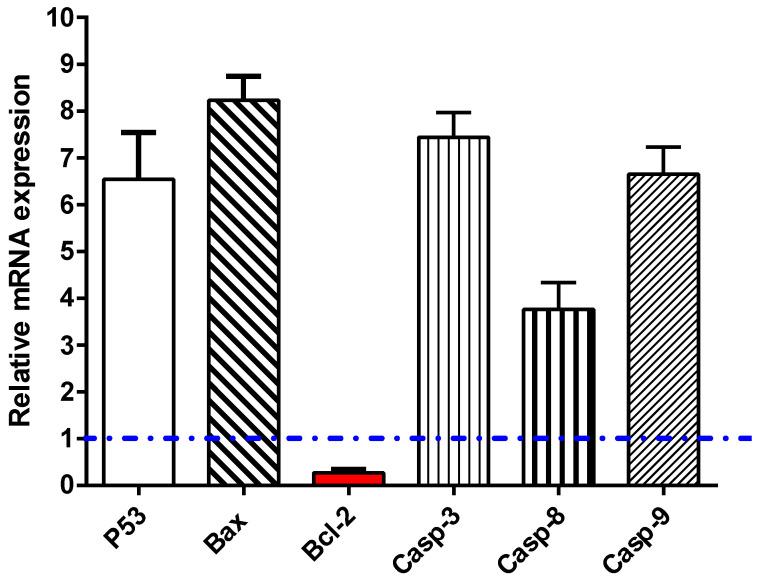 https://cdn.ncbi.nlm.nih.gov/pmc/blobs/393f/8539418/89a94cefc2af/plants-10-02156-g005.jpg