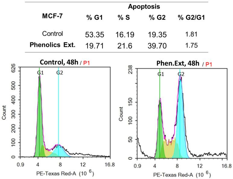 https://cdn.ncbi.nlm.nih.gov/pmc/blobs/393f/8539418/928a83fe2860/plants-10-02156-g004.jpg