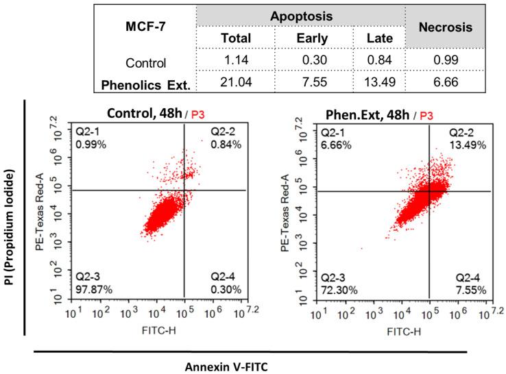 https://cdn.ncbi.nlm.nih.gov/pmc/blobs/393f/8539418/f9adc6b8334c/plants-10-02156-g003.jpg
