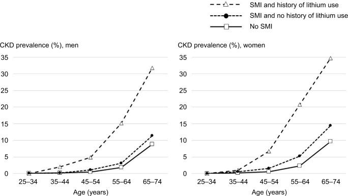https://cdn.ncbi.nlm.nih.gov/pmc/blobs/3940/5907783/d92262212c01/clep-10-421Fig2.jpg