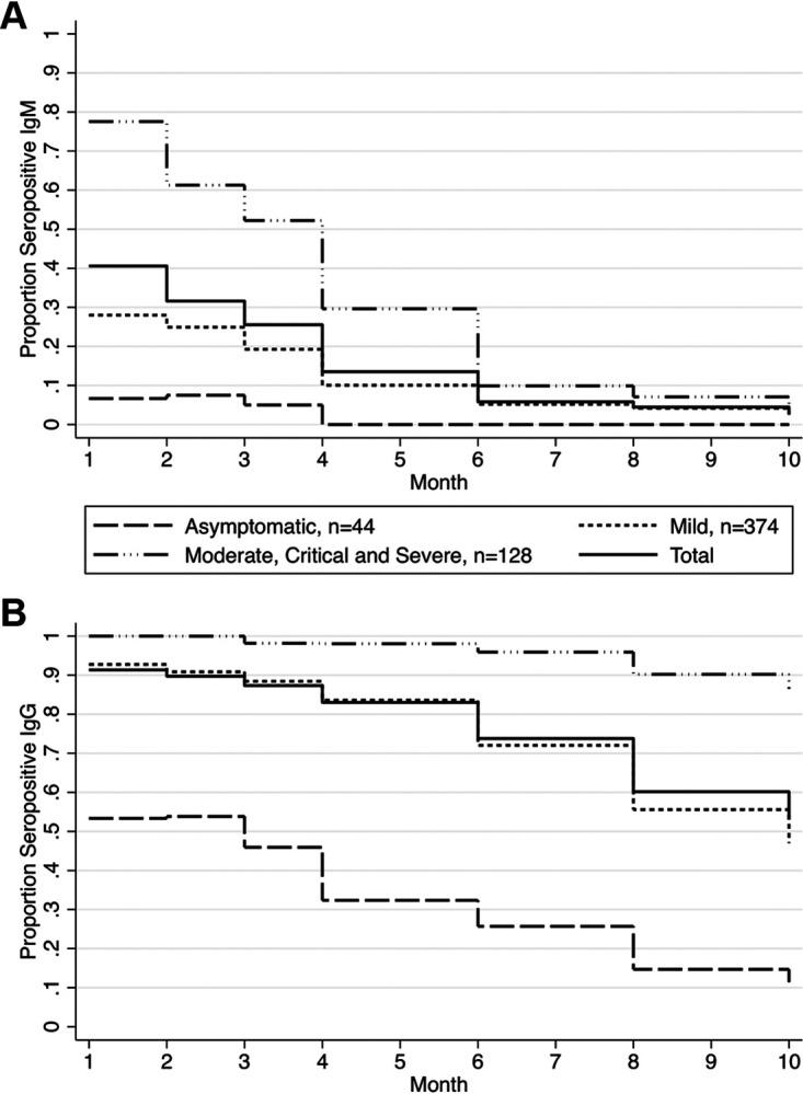 https://cdn.ncbi.nlm.nih.gov/pmc/blobs/3941/8525561/016bc69b002e/jcm.01138-21-f002.jpg