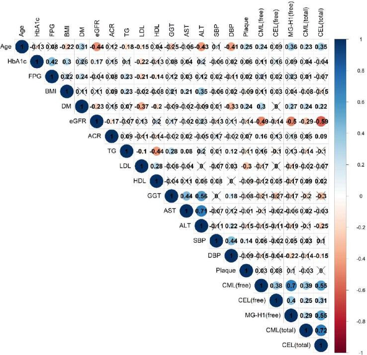 https://cdn.ncbi.nlm.nih.gov/pmc/blobs/3942/11319737/adfc0ae4b570/41598_2024_69822_Fig2_HTML.jpg