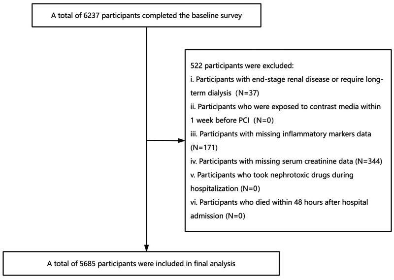 https://cdn.ncbi.nlm.nih.gov/pmc/blobs/3946/10986433/b2fbf10077ae/IRNF_A_2330621_F0001_B.jpg