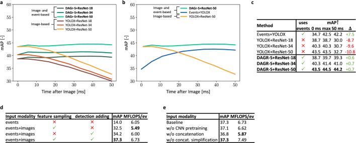 https://cdn.ncbi.nlm.nih.gov/pmc/blobs/3948/11136662/9279384e6459/41586_2024_7409_Fig10_ESM.jpg