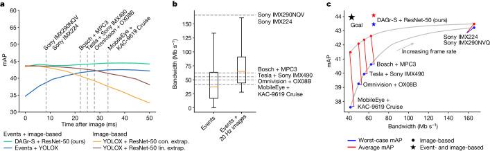 https://cdn.ncbi.nlm.nih.gov/pmc/blobs/3948/11136662/f8b892fabdc1/41586_2024_7409_Fig4_HTML.jpg