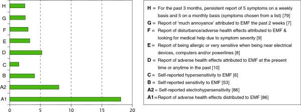 https://cdn.ncbi.nlm.nih.gov/pmc/blobs/3948/3504528/81a19adeda93/1471-2458-12-643-3.jpg