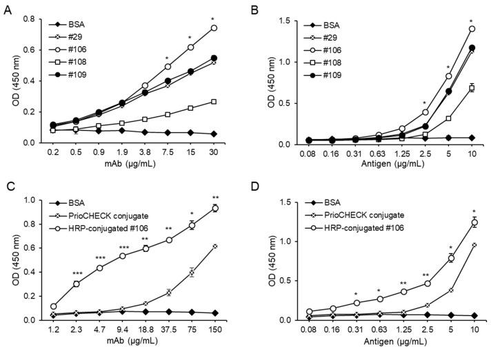 https://cdn.ncbi.nlm.nih.gov/pmc/blobs/3948/6963590/afa31b22fe1f/pathogens-08-00301-g002.jpg