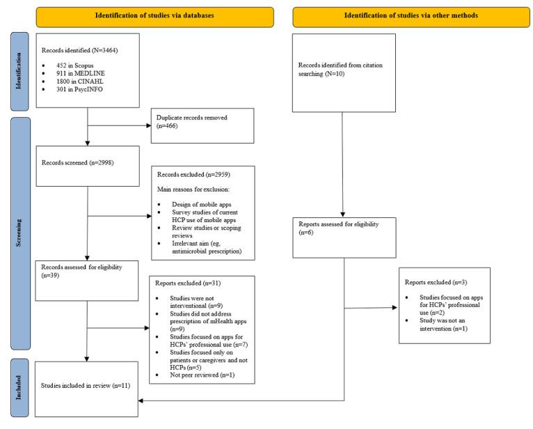 https://cdn.ncbi.nlm.nih.gov/pmc/blobs/394c/10012012/eeac8cf48ffe/mhealth_v11i1e43561_fig2.jpg