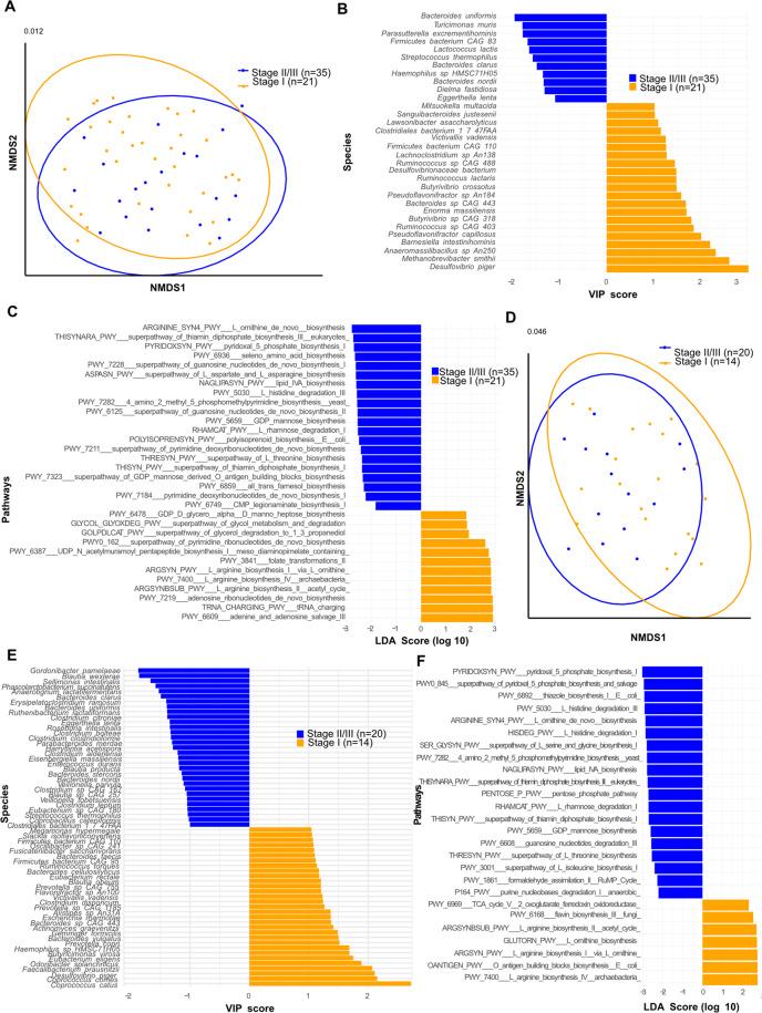 https://cdn.ncbi.nlm.nih.gov/pmc/blobs/394c/8408230/77df619be3ff/41418_2021_784_Fig1_HTML.jpg