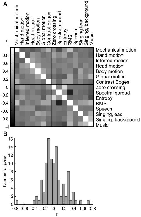 https://cdn.ncbi.nlm.nih.gov/pmc/blobs/394d/3320648/70a369b9028f/pone.0035215.g003.jpg